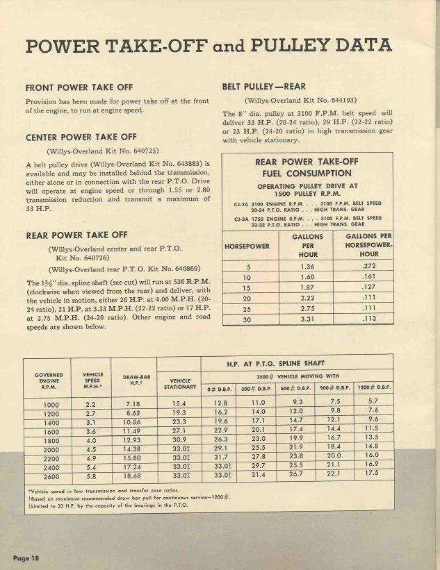 1949 Jeep Universal Operation Data Page 9